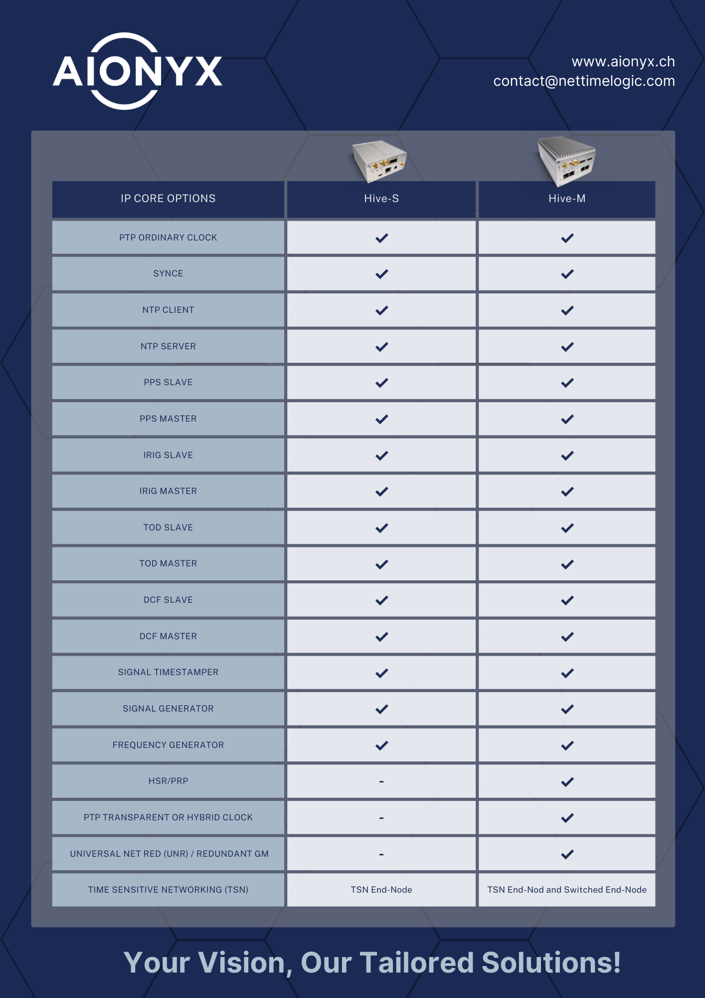 AIONYX Hive IP Support Comparison