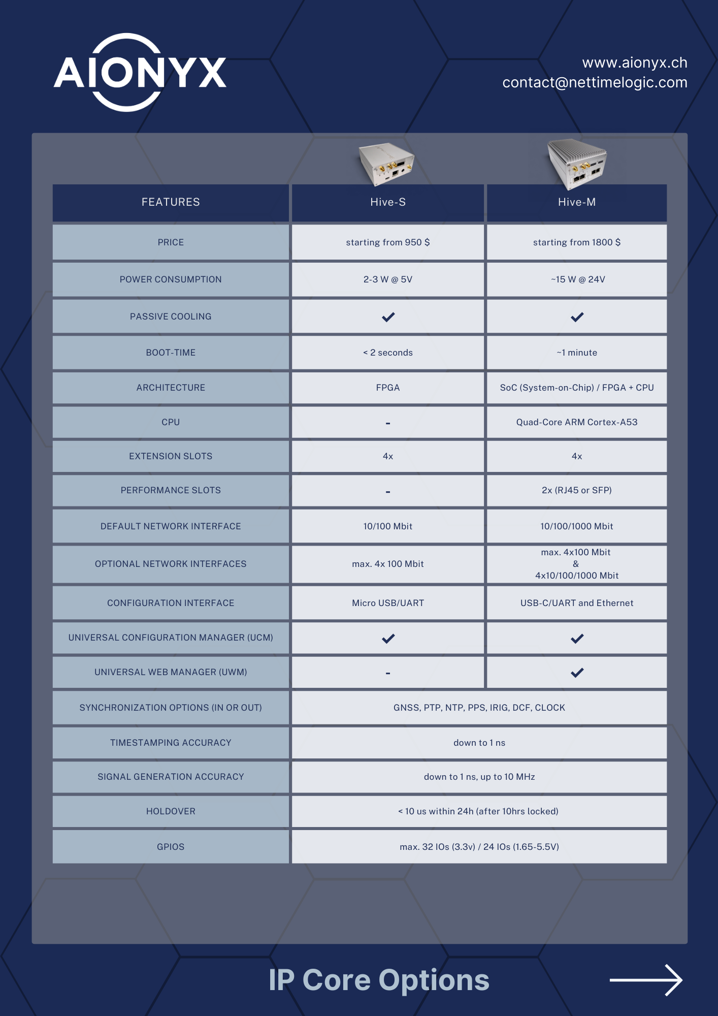 AIONYX Hive Feature Comparison
