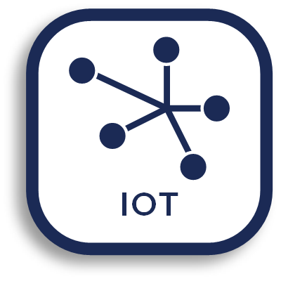 IOT Industry IOT Industry