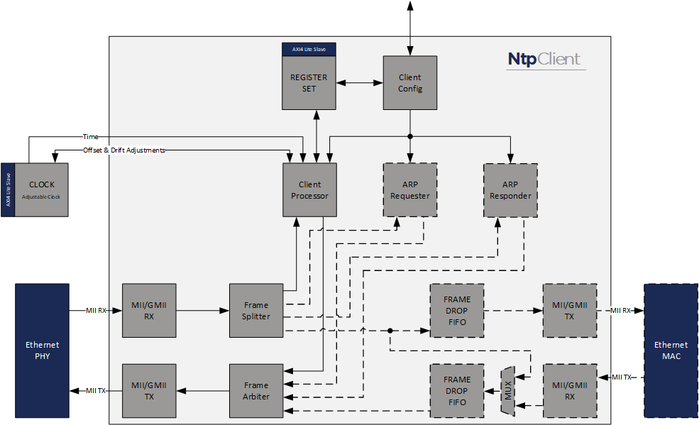 NTP Client