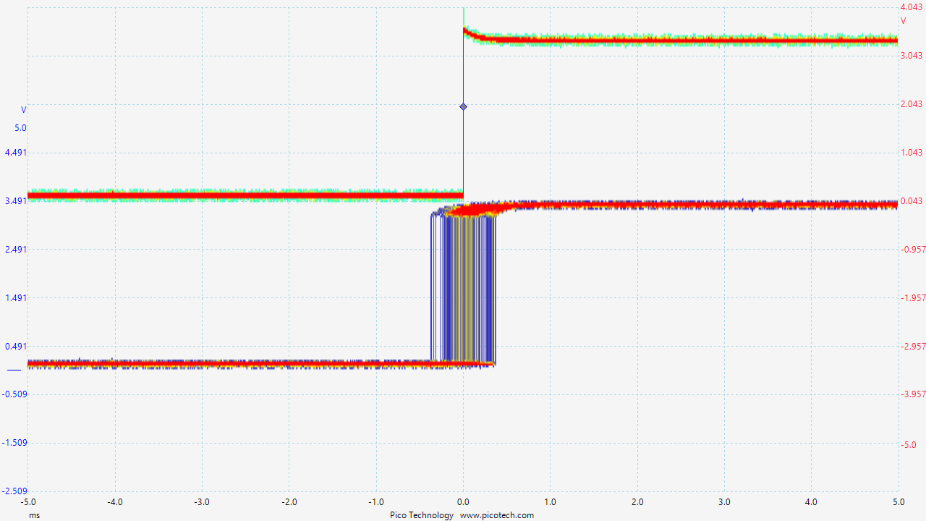 NTP measurement