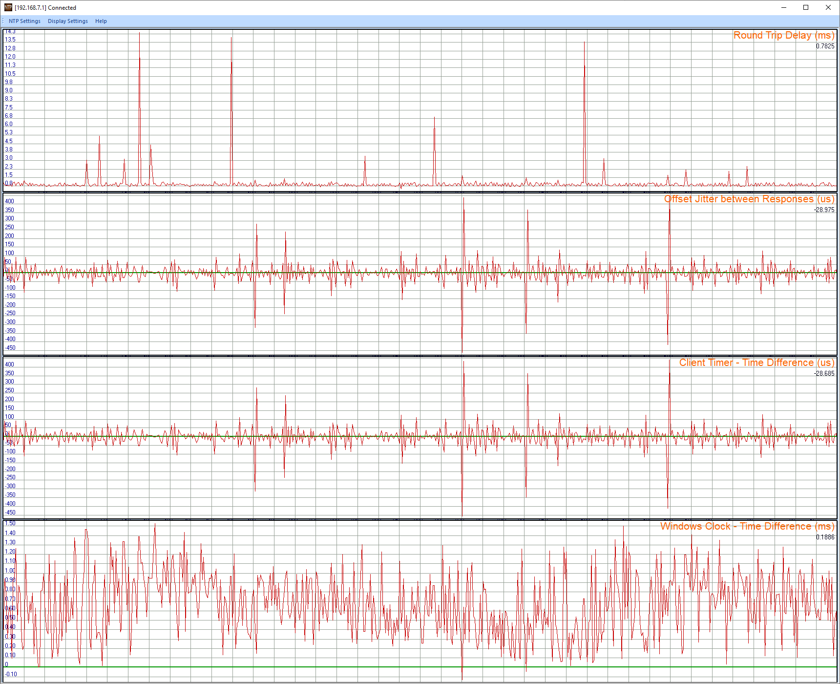 NTP measurement