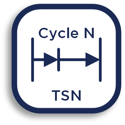 Time Sensitive Networking