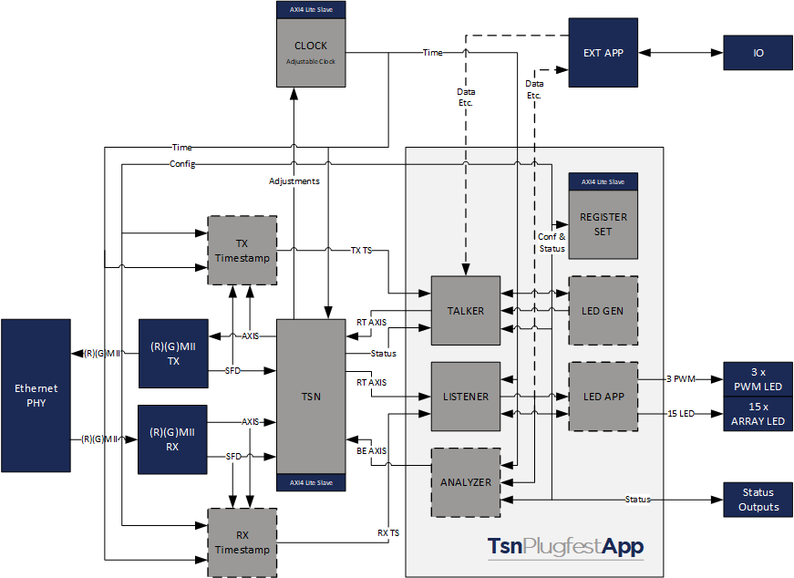 TSN Plugfest Application