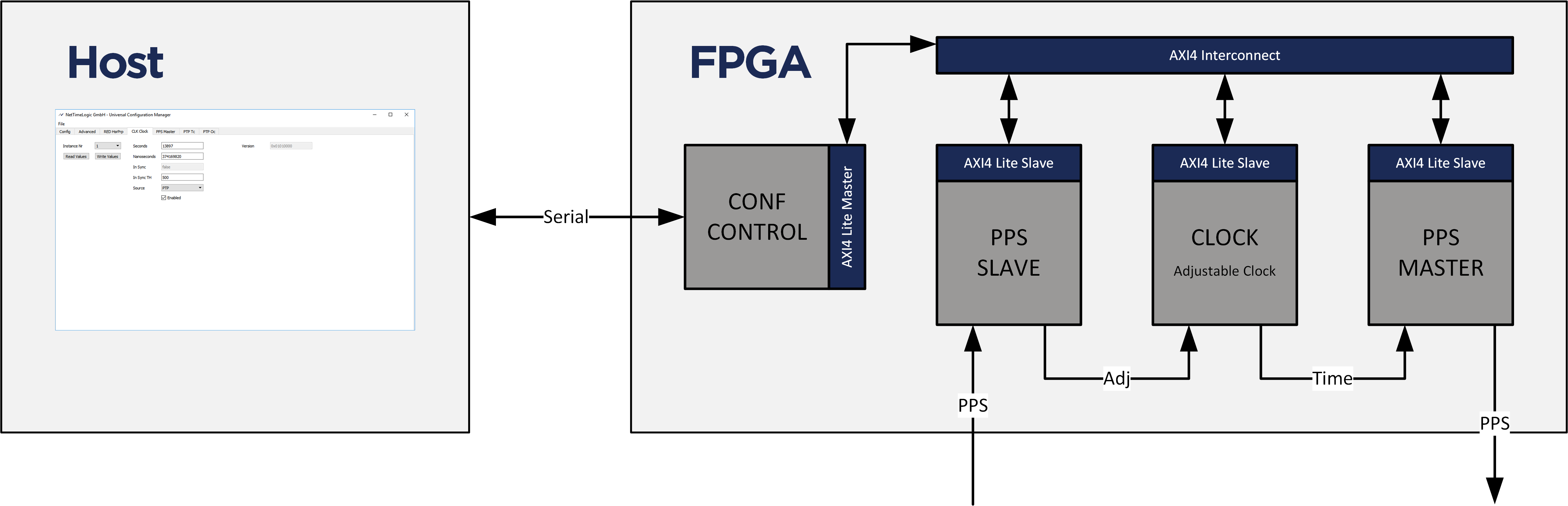 Universal Configuration Manager