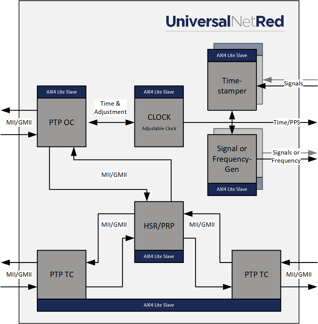 Universal Net Red