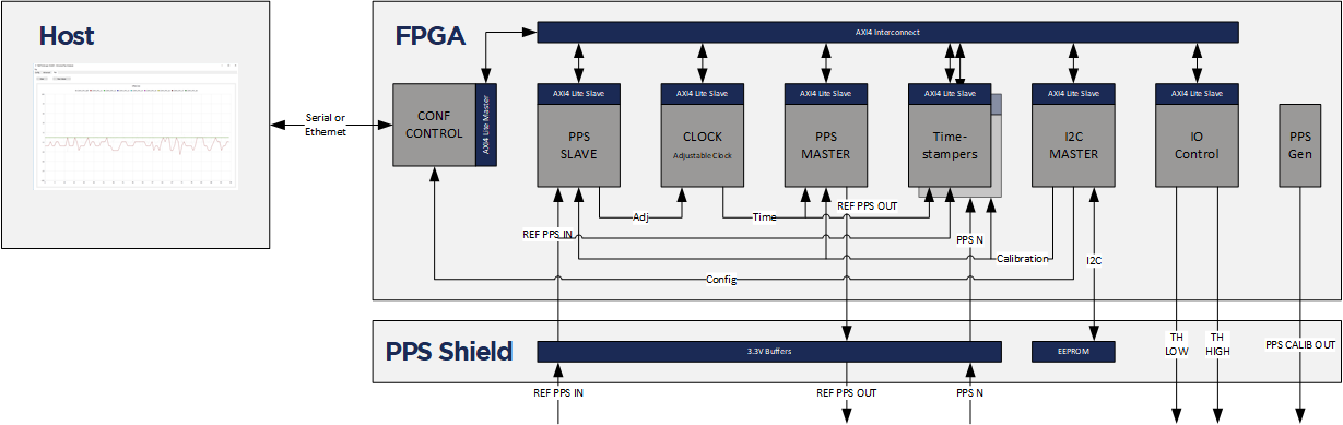 PPS Analyzer