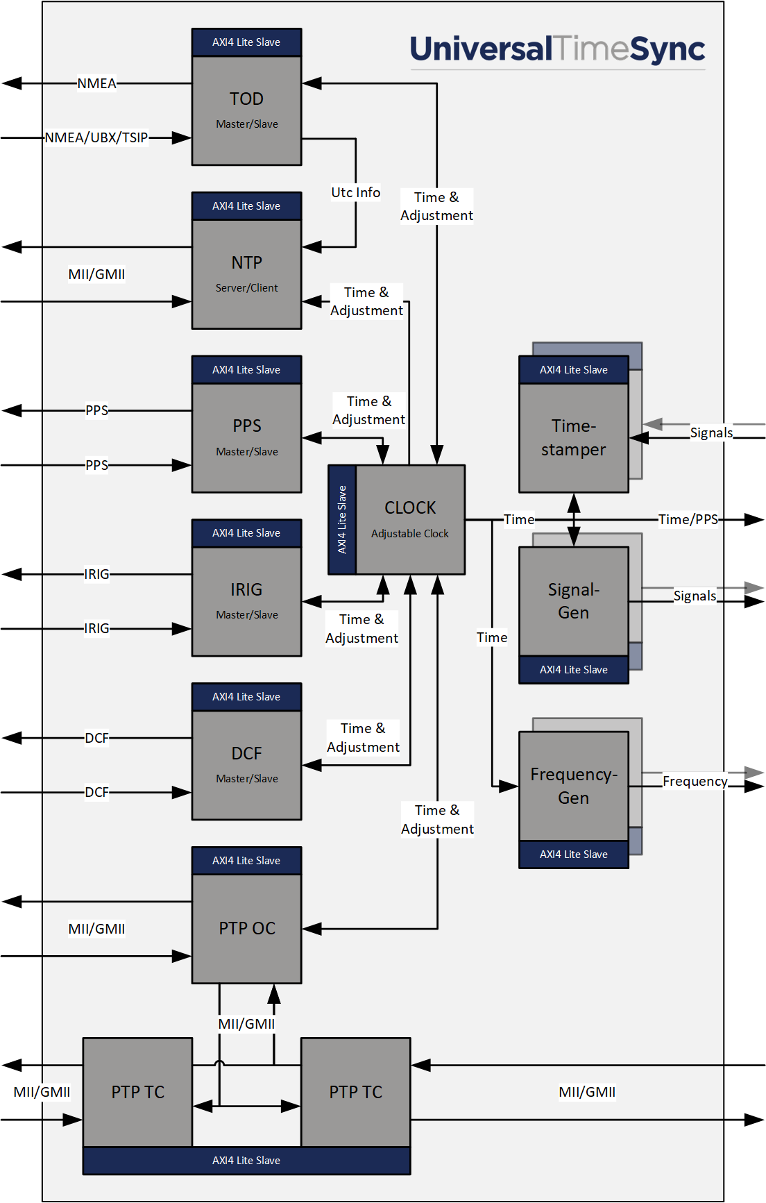 Universal Time Sync